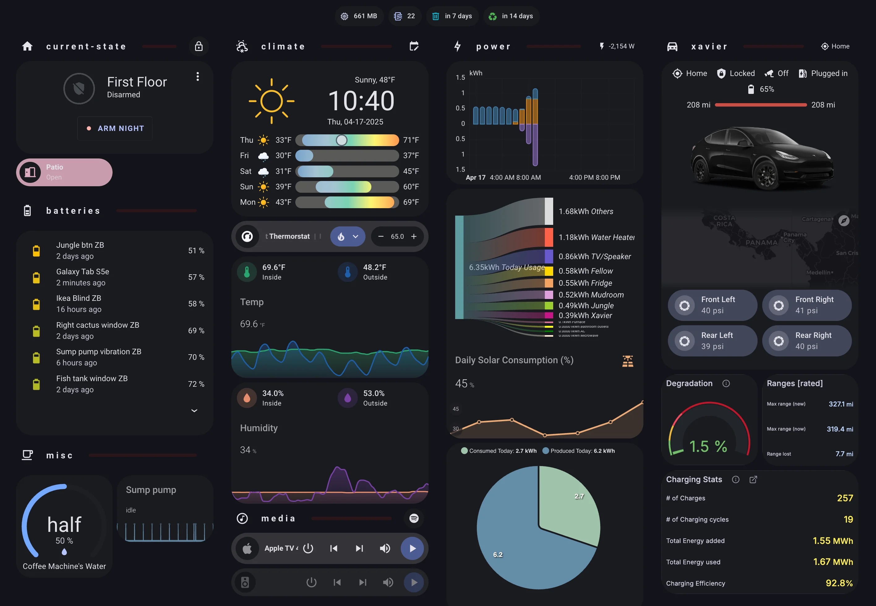 Example Home Assistant Dashboard